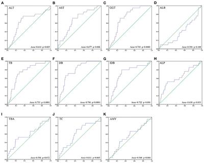 Value of serum GGT level in the timing of diagnosis of choledochal cyst perforation